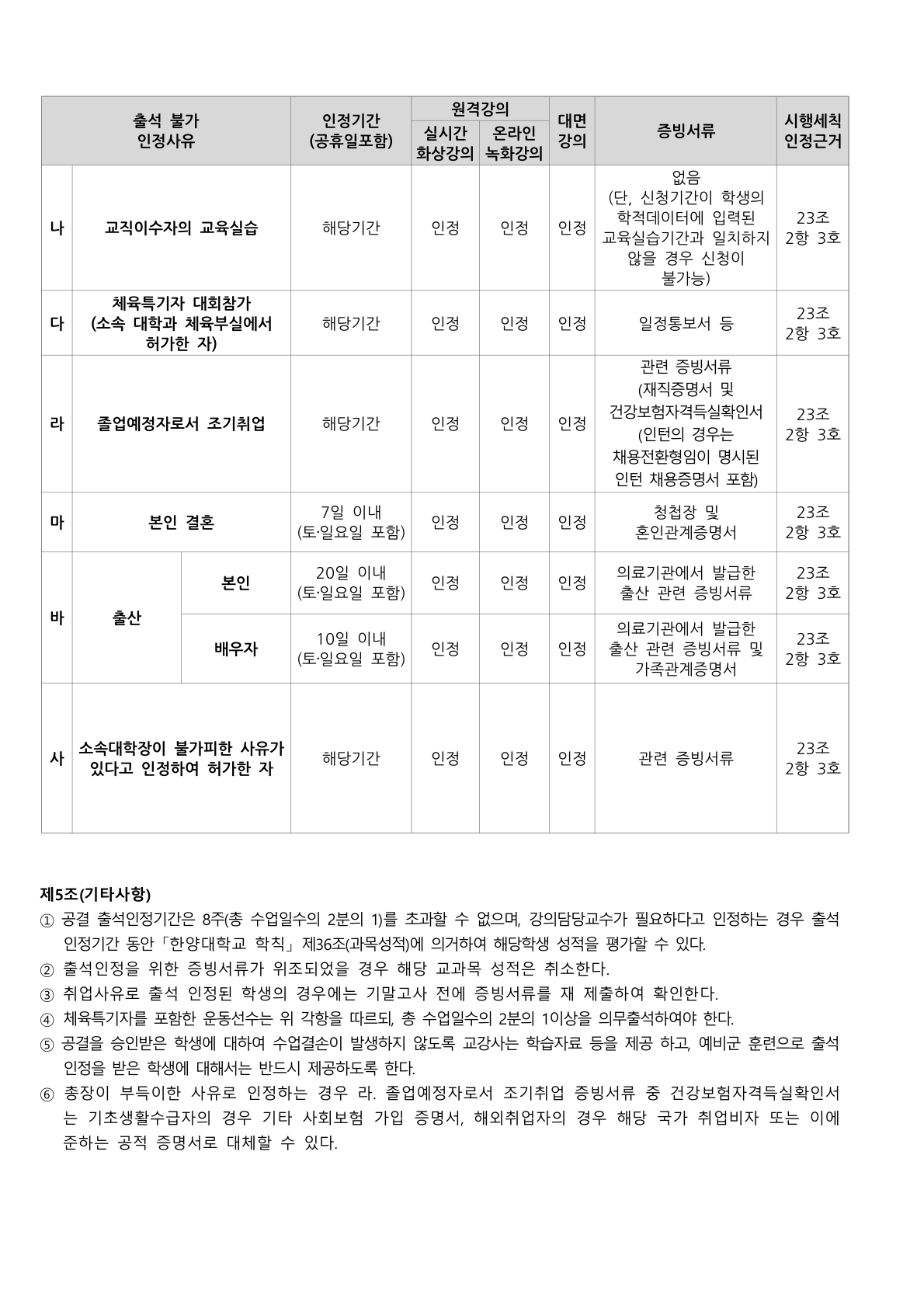 출석인정 내규 2쪽